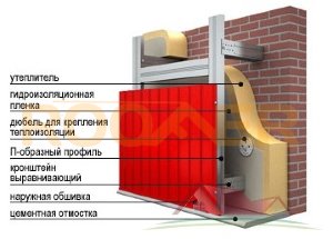 Утеплитель ТЕХНОВЕНТ Стандарт 100мм