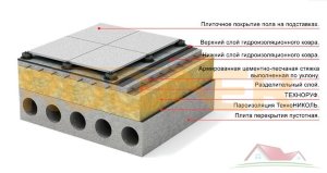 Утеплитель ТЕХНОРУФ  45 100мм