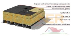 Утеплитель ТЕХНОРУФ В Экстра 50мм