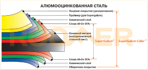 Профнастил Н-45 "Алюмоцинк" Al-Zn 0,45мм (1080/1010мм)