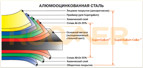 Профнастил ТП-10 "Алюмоцинк" Al-Zn 0,45мм (1220/1170мм)