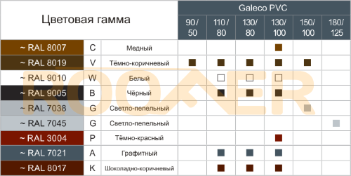 Воронка Galeco PVC 110/80 107х220 мм