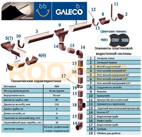 Заглушка левая Galeco PVC 110/80 107 мм