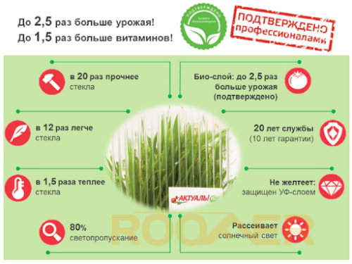 СОТОВЫЙ ПОЛИКАРБОНАТ ДЛЯ ТЕПЛИЦ-BIO