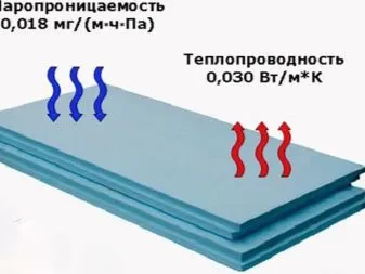 Пенополистирол SCANTERM 1000*600*40мм Пенополистирол SCANTERM 1000*600*40мм